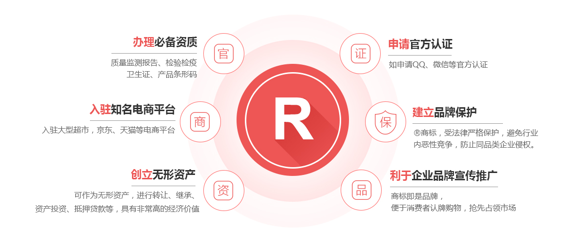 福安商标注册的作用